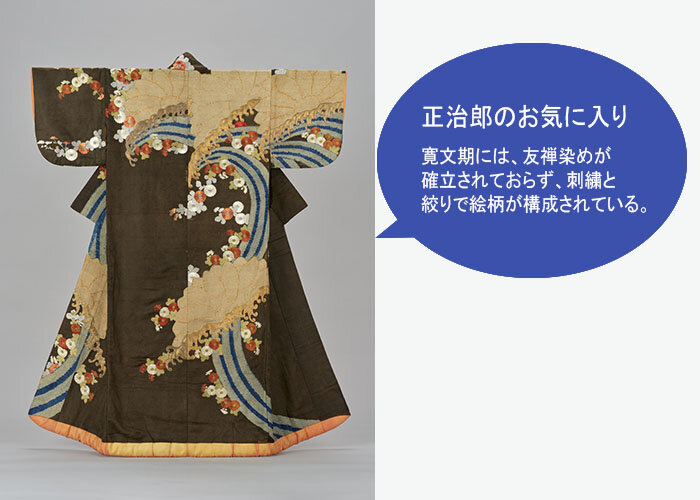 重要文化財 菊水模様小袖