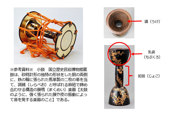 参考資料