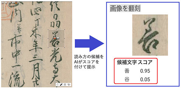 AIによる文字認識の画像